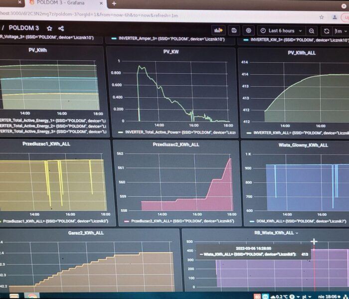 Montaż i Instalacje Paneli Fotowoltaicznych C