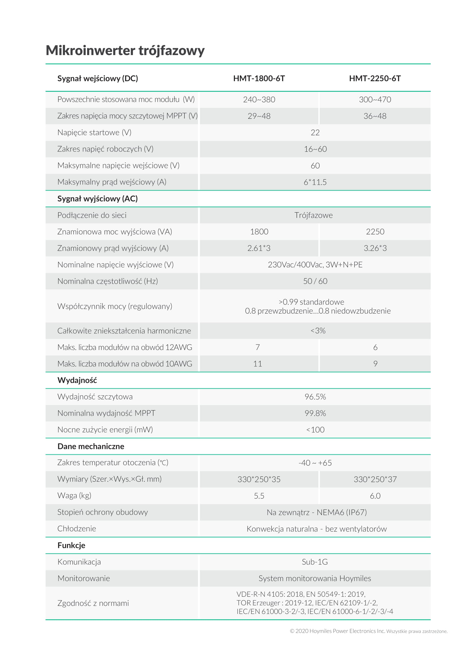 mikroinwerter hmt 2250 6t 3f hoymiles