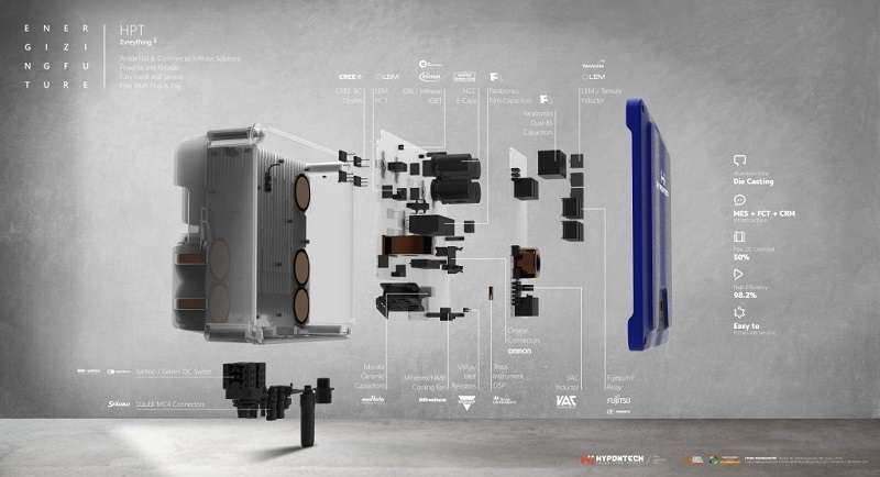 falownik hypontech opinie
