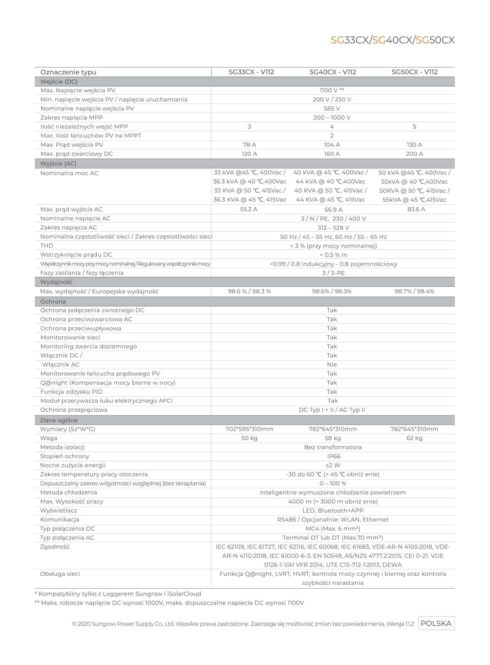 falownik sungrow sg33cx afci