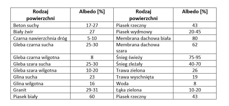 panele fotowoltaiczne bauer solar 385 w