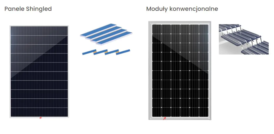 panele shingled i moduły konwencjonalne