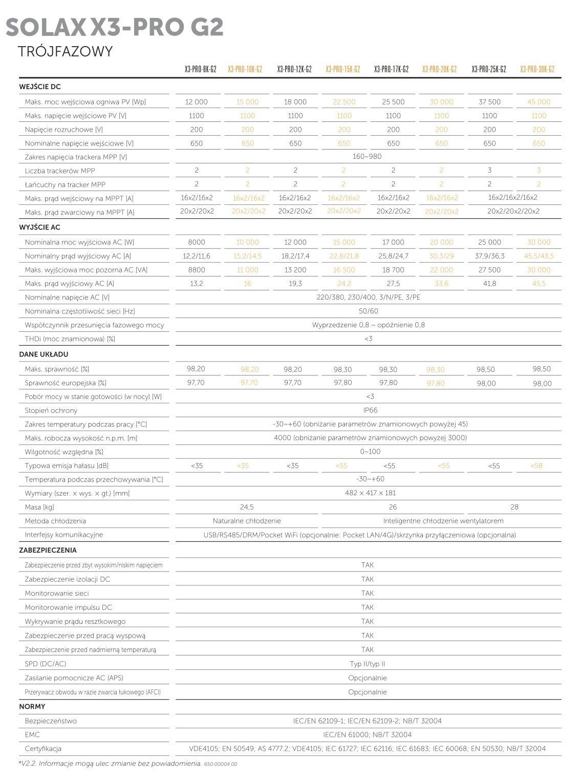 falownik solax x3 pro 10k g2