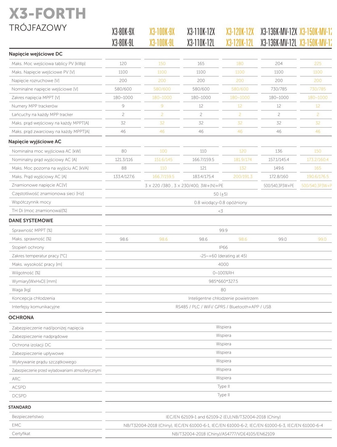 falownik solax x3 100k mv 12l