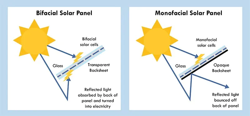 moduly bifacjalne jolywood.jpg