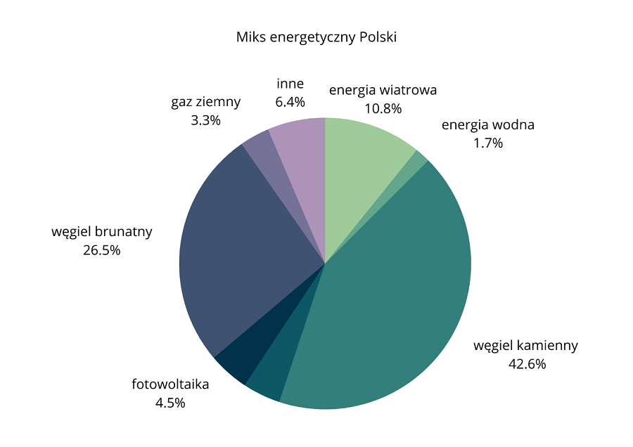 Potencjał morskiej energetyki wiatrowej w Polsce Wiatraki W Polsce potencjał morskiej energetyki wiatrowej w polsce wiatraki w polsce