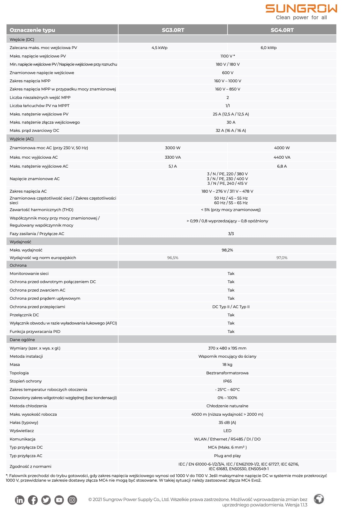 Falownik SUNGROW SG4.0RT Falownik Sungrow Sg Rt Dane Techniczne falownik sungrow sg4.0rt