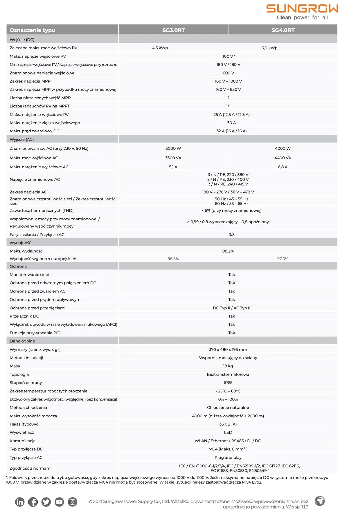 falownik sungrow sg4.0rt