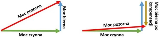 Energia bierna pojemnościowa - jak uniknąć? Moc Bierna Pojemnosciowa Energia bierna pojemnościowa - jak uniknąć? Moc Bierna Pojemnosciowa