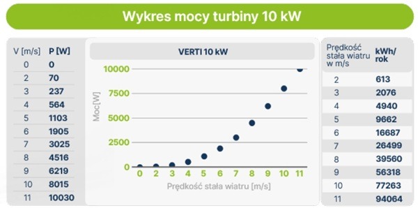 Turbina Kw Wykres Mocy