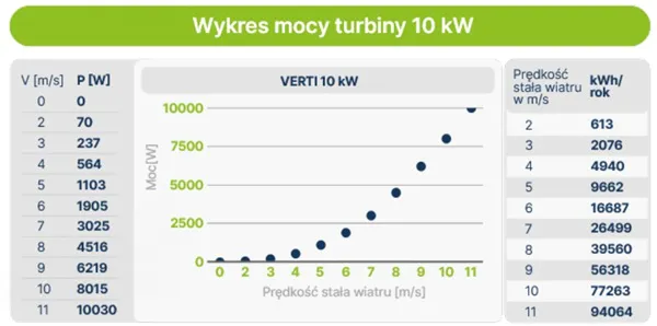Turbina Kw Wykres Mocy
